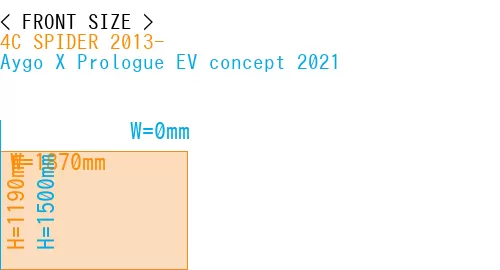 #4C SPIDER 2013- + Aygo X Prologue EV concept 2021